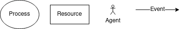 diagram key