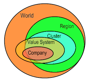 Economic formation layers